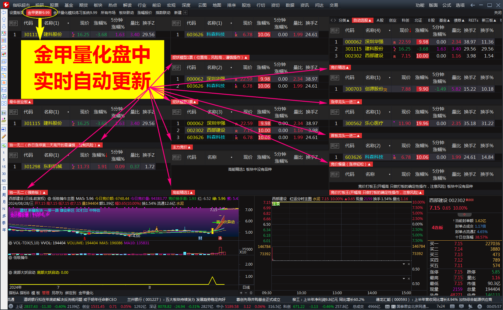 图片[6]阿尔法指标网-提供金钻指标以及精品亲测实战指标公式，汇集各大股市名师高手教程、股市战法交流等.....【金甲量化竞价系统V9.99】通达信最新研究版 更新独一无二核心指标无时间限制 软件+指标 永久使用【众筹指标系列】阿尔法指标网-提供金钻指标以及精品亲测实战指标公式，汇集各大股市名师高手教程、股市战法交流等.....阿尔法指标网