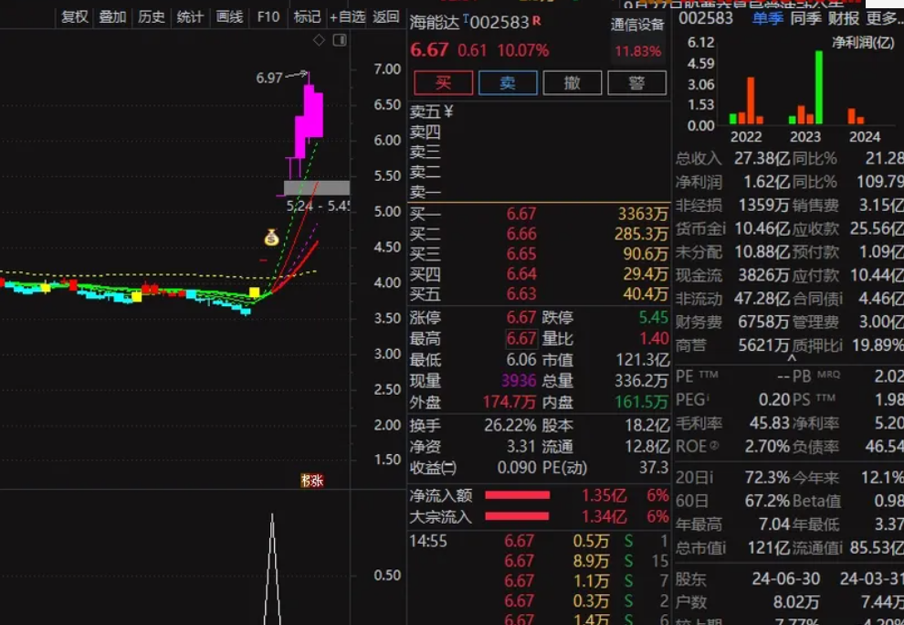 图片[5]阿尔法指标网-提供金钻指标以及精品亲测实战指标公式，汇集各大股市名师高手教程、股市战法交流等.....【龙头金钻】买在连板龙头起涨点！！你能想到的龙头股全部锁定！无未来阿尔法指标网-提供金钻指标以及精品亲测实战指标公式，汇集各大股市名师高手教程、股市战法交流等.....阿尔法指标网