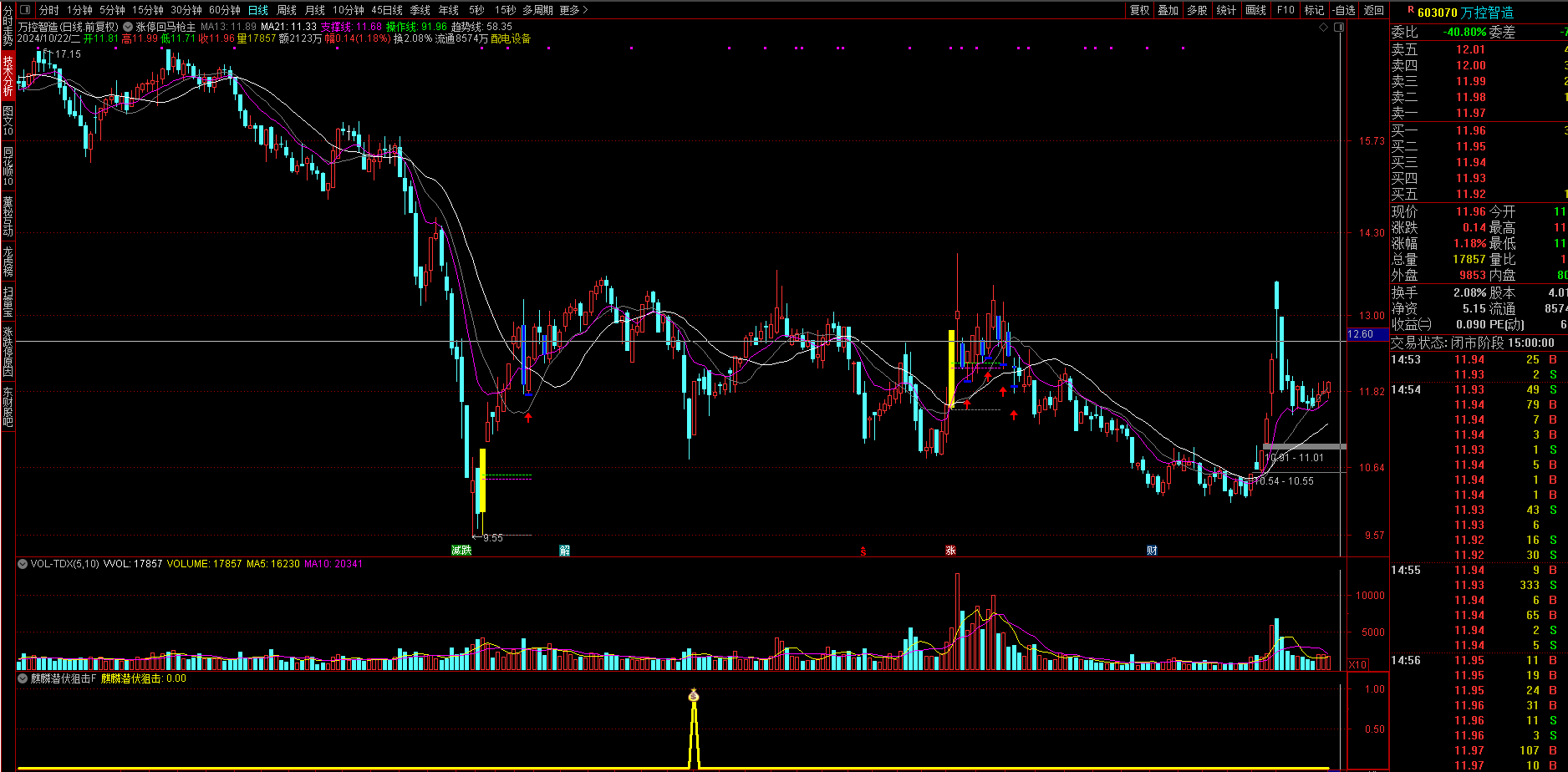 图片[1]阿尔法指标网-提供金钻指标以及精品亲测实战指标公式，汇集各大股市名师高手教程、股市战法交流等.....【麒麟潜伏狙击】当下混沌行情的一款游击指标 胜率92% 无未来函数 通达信主副图选股指标 手机电脑通用【众筹指标系列】阿尔法指标网-提供金钻指标以及精品亲测实战指标公式，汇集各大股市名师高手教程、股市战法交流等.....阿尔法指标网