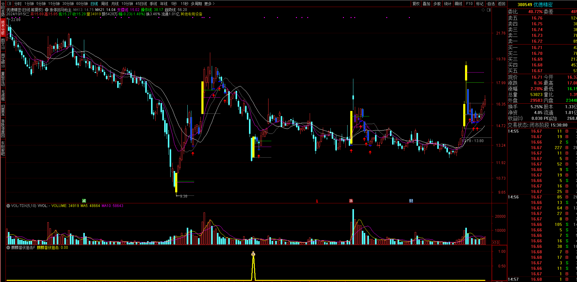 图片[2]阿尔法指标网-提供金钻指标以及精品亲测实战指标公式，汇集各大股市名师高手教程、股市战法交流等.....【麒麟潜伏狙击】当下混沌行情的一款游击指标 胜率92% 无未来函数 通达信主副图选股指标 手机电脑通用【众筹指标系列】阿尔法指标网-提供金钻指标以及精品亲测实战指标公式，汇集各大股市名师高手教程、股市战法交流等.....阿尔法指标网