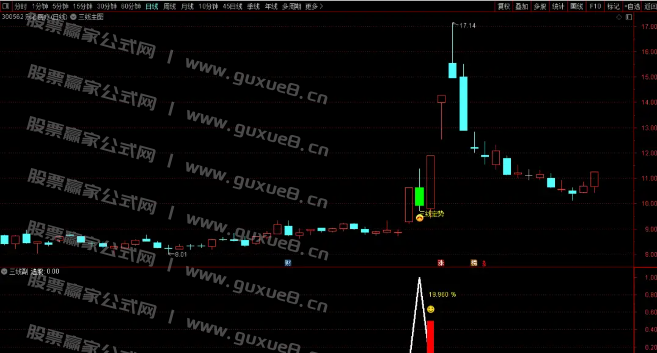 图片[1]阿尔法指标网-提供金钻指标以及精品亲测实战指标公式，汇集各大股市名师高手教程、股市战法交流等.....【三线定势-扭转乾坤】通达信指标主副图选股 尾盘绿盘低吸大牛思路 无未来函数 手机电脑通达信通用【众筹指标系列】 阿尔法指标网-提供金钻指标以及精品亲测实战指标公式，汇集各大股市名师高手教程、股市战法交流等.....阿尔法指标网