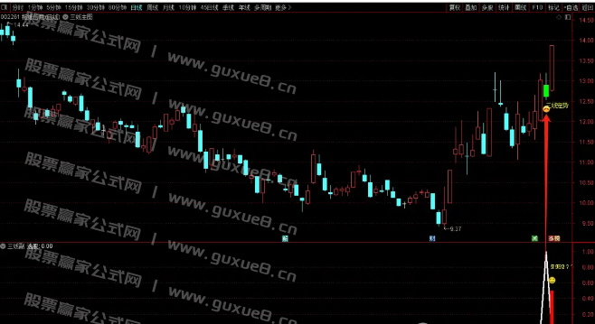 图片[2]阿尔法指标网-提供金钻指标以及精品亲测实战指标公式，汇集各大股市名师高手教程、股市战法交流等.....【三线定势-扭转乾坤】通达信指标主副图选股 尾盘绿盘低吸大牛思路 无未来函数 手机电脑通达信通用【众筹指标系列】 阿尔法指标网-提供金钻指标以及精品亲测实战指标公式，汇集各大股市名师高手教程、股市战法交流等.....阿尔法指标网