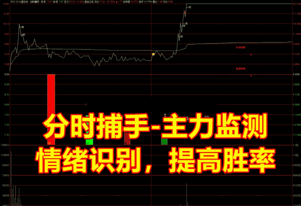 图片[1]阿尔法指标网-提供金钻指标以及精品亲测实战指标公式，汇集各大股市名师高手教程、股市战法交流等.....【分时主图|T0】指标 分时捕手-分时图识别主力动向 监测情绪 提高分时交易成功率 分时主图T0指