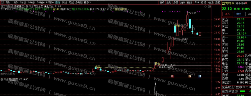图片[1]阿尔法指标网-提供金钻指标以及精品亲测实战指标公式，汇集各大股市名师高手教程、股市战法交流等.....【风云再起】重战江湖 精彩大戏隆重拉开序幕 通达信主图 副图 选股全套指标 无未来函数