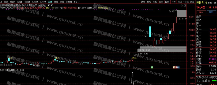 图片[2]阿尔法指标网-提供金钻指标以及精品亲测实战指标公式，汇集各大股市名师高手教程、股市战法交流等.....【风云再起】重战江湖 精彩大戏隆重拉开序幕 通达信主图 副图 选股全套指标 无未来函数