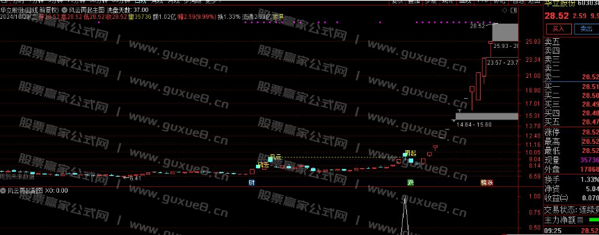 图片[4]阿尔法指标网-提供金钻指标以及精品亲测实战指标公式，汇集各大股市名师高手教程、股市战法交流等.....【风云再起】重战江湖 精彩大戏隆重拉开序幕 通达信主图 副图 选股全套指标 无未来函数