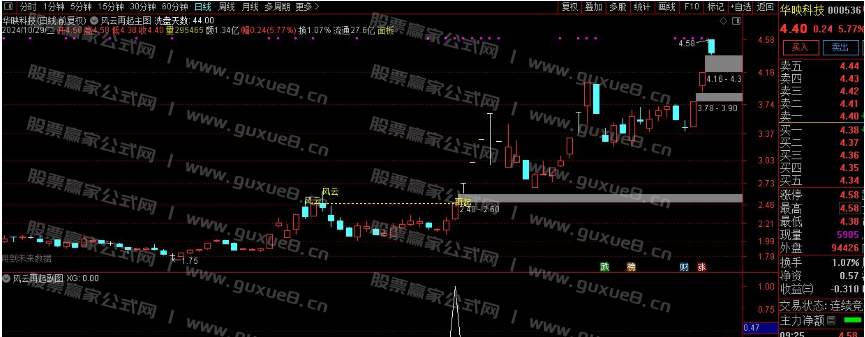 图片[8]阿尔法指标网-提供金钻指标以及精品亲测实战指标公式，汇集各大股市名师高手教程、股市战法交流等.....【风云再起】重战江湖 精彩大戏隆重拉开序幕 通达信主图 副图 选股全套指标 无未来函数