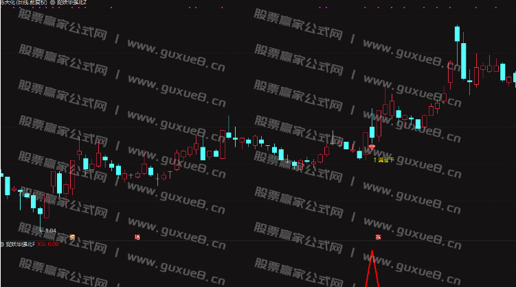 图片[1]阿尔法指标网-提供金钻指标以及精品亲测实战指标公式，汇集各大股市名师高手教程、股市战法交流等.....【捉妖华强北】套装 信号少而精 专门抓妖精品 手机电脑通用 无未来函数 通达信指标