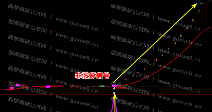 图片[1]阿尔法指标网-提供金钻指标以及精品亲测实战指标公式，汇集各大股市名师高手教程、股市战法交流等.....【皇者擒妖令】VIP珍藏版 胜率比较高，一年4-6个信号，信号很少！捉妖一字板，股市把利剑