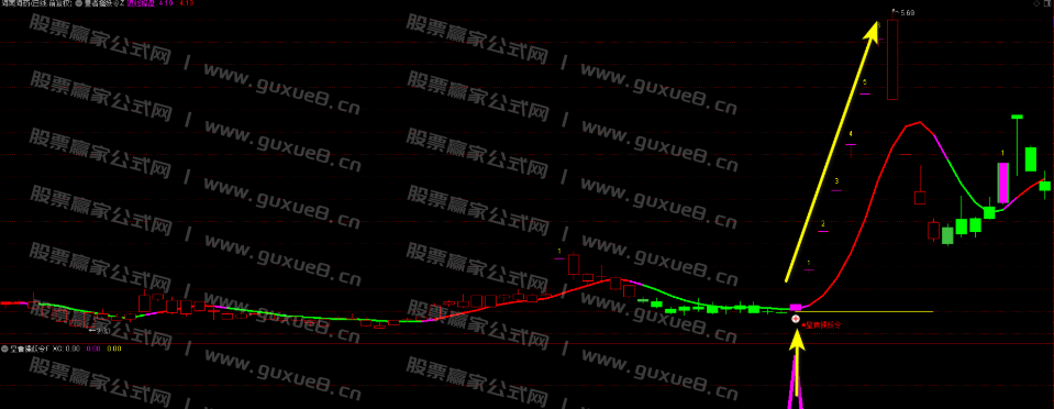 图片[4]阿尔法指标网-提供金钻指标以及精品亲测实战指标公式，汇集各大股市名师高手教程、股市战法交流等.....【皇者擒妖令】VIP珍藏版 胜率比较高，一年4-6个信号，信号很少！捉妖一字板，股市把利剑
