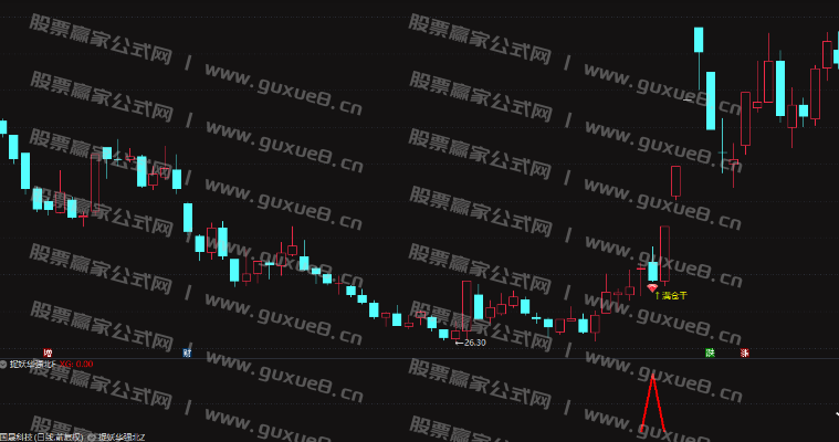 图片[2]阿尔法指标网-提供金钻指标以及精品亲测实战指标公式，汇集各大股市名师高手教程、股市战法交流等.....【捉妖华强北】套装 信号少而精 专门抓妖精品 手机电脑通用 无未来函数 通达信指标