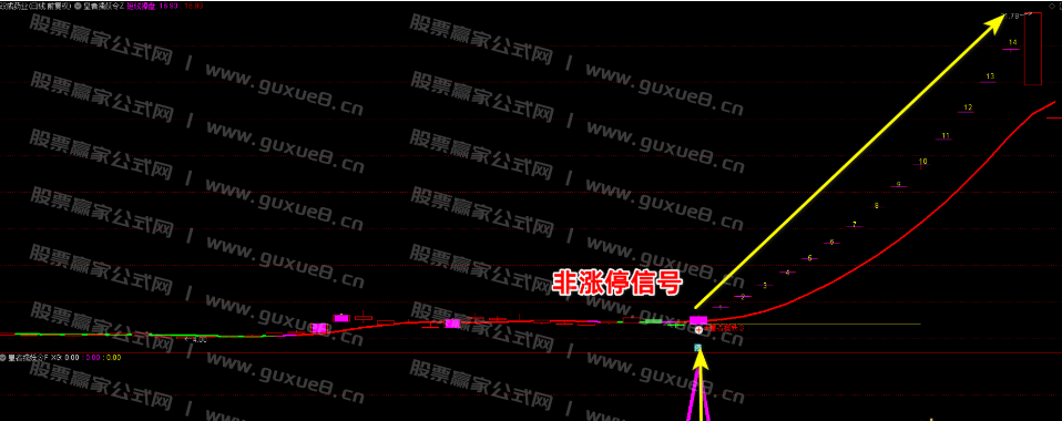 图片[7]阿尔法指标网-提供金钻指标以及精品亲测实战指标公式，汇集各大股市名师高手教程、股市战法交流等.....【皇者擒妖令】VIP珍藏版 胜率比较高，一年4-6个信号，信号很少！捉妖一字板，股市把利剑