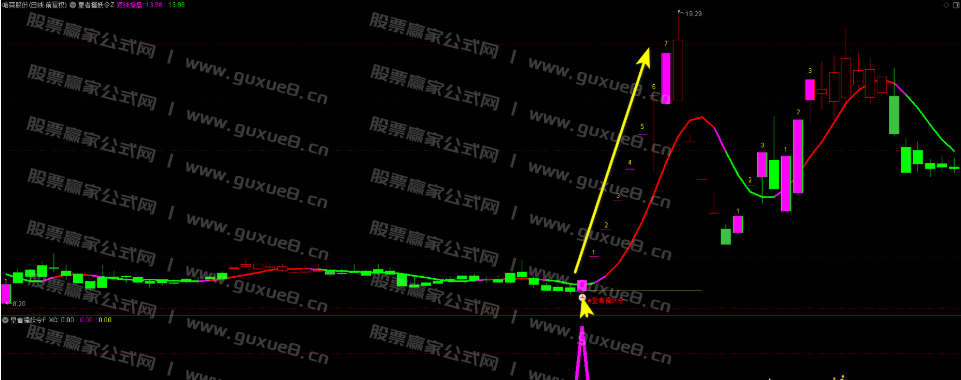图片[10]阿尔法指标网-提供金钻指标以及精品亲测实战指标公式，汇集各大股市名师高手教程、股市战法交流等.....【皇者擒妖令】VIP珍藏版 胜率比较高，一年4-6个信号，信号很少！捉妖一字板，股市把利剑