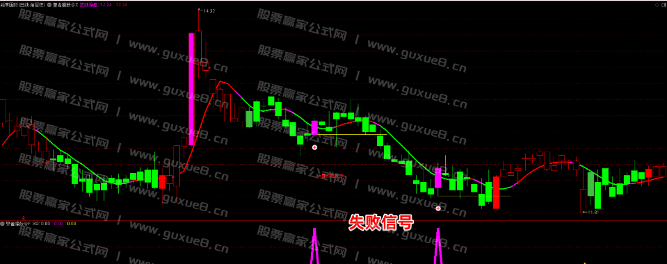 图片[13]阿尔法指标网-提供金钻指标以及精品亲测实战指标公式，汇集各大股市名师高手教程、股市战法交流等.....【皇者擒妖令】VIP珍藏版 胜率比较高，一年4-6个信号，信号很少！捉妖一字板，股市把利剑