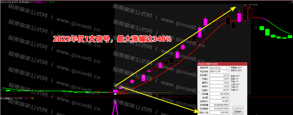 图片[15]阿尔法指标网-提供金钻指标以及精品亲测实战指标公式，汇集各大股市名师高手教程、股市战法交流等.....【皇者擒妖令】VIP珍藏版 胜率比较高，一年4-6个信号，信号很少！捉妖一字板，股市把利剑
