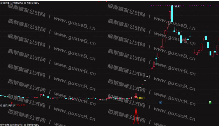 图片[3]阿尔法指标网-提供金钻指标以及精品亲测实战指标公式，汇集各大股市名师高手教程、股市战法交流等.....【捉妖华强北】套装 信号少而精 专门抓妖精品 手机电脑通用 无未来函数 通达信指标