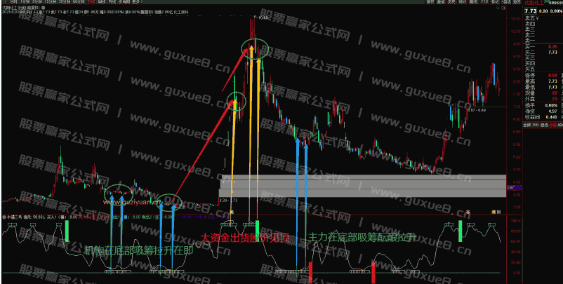 图片[1]阿尔法指标网-提供金钻指标以及精品亲测实战指标公式，汇集各大股市名师高手教程、股市战法交流等.....【风云三号】最牛抄底逃顶买在最低点卖在最高点副图指标 无未来函数 （某宝卖3980元）阿尔法指标网-提供金钻指标以及精品亲测实战指标公式，汇集各大股市名师高手教程、股市战法交流等.....阿尔法指标网