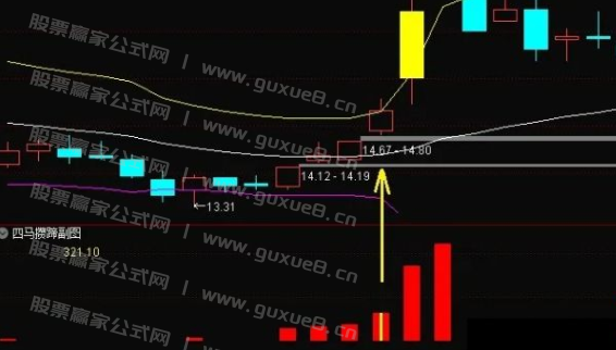图片[1]阿尔法指标网-提供金钻指标以及精品亲测实战指标公式，汇集各大股市名师高手教程、股市战法交流等.....【四马攒蹄】 超牛的副图数4根依次放大的红柱买入就能赚，超级好用！