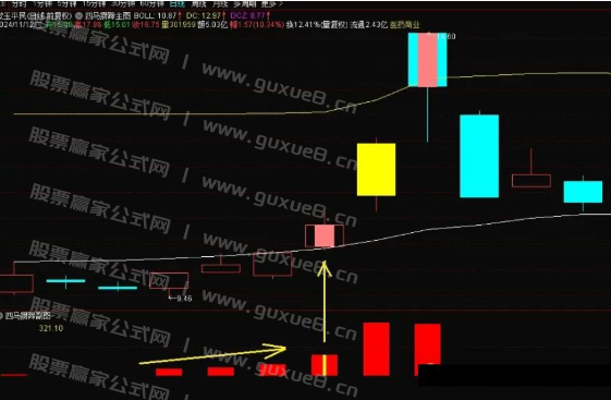图片[3]阿尔法指标网-提供金钻指标以及精品亲测实战指标公式，汇集各大股市名师高手教程、股市战法交流等.....【四马攒蹄】 超牛的副图数4根依次放大的红柱买入就能赚，超级好用！
