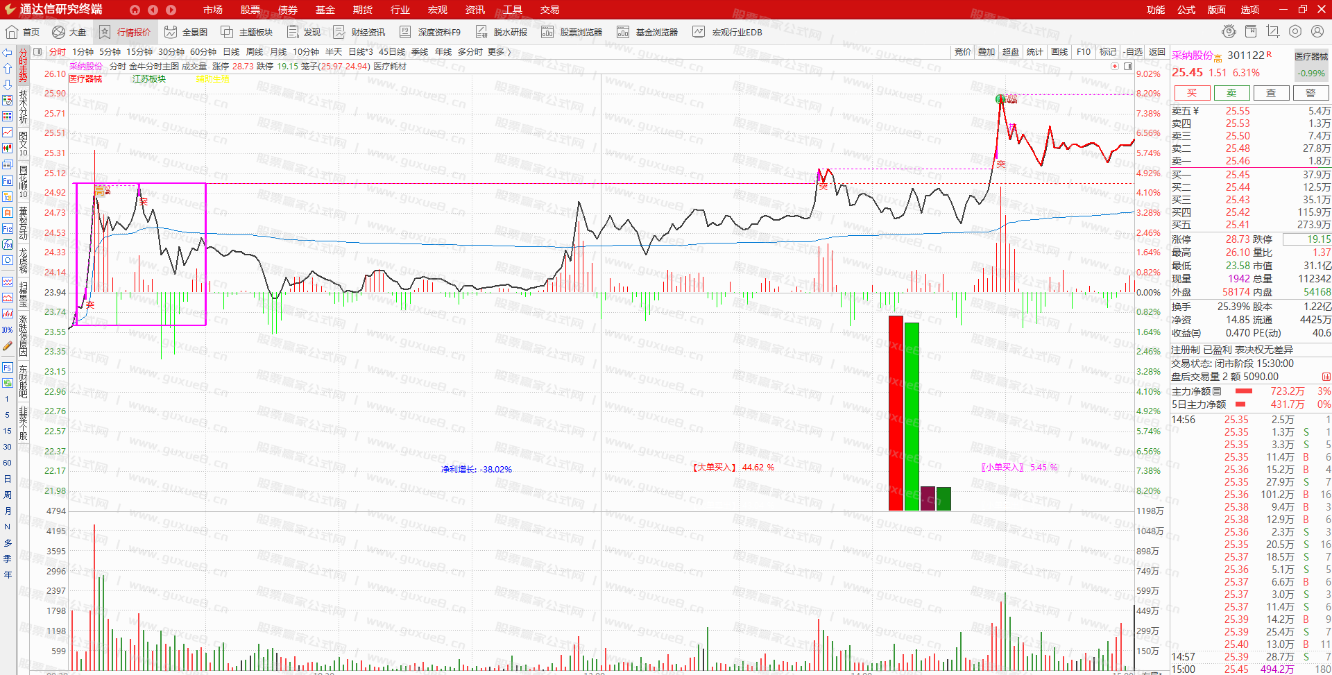 图片[2]阿尔法指标网-提供金钻指标以及精品亲测实战指标公式，汇集各大股市名师高手教程、股市战法交流等.....2024年11月21日 尾盘池 尾盘一股 采纳股份(301122)阿尔法指标网-提供金钻指标以及精品亲测实战指标公式，汇集各大股市名师高手教程、股市战法交流等.....阿尔法指标网