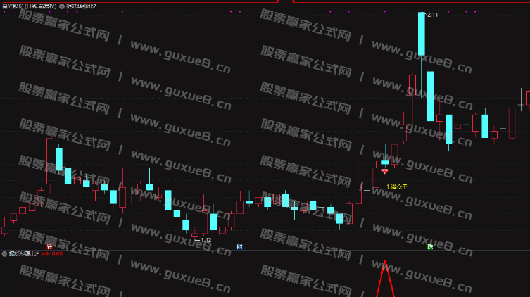 图片[4]阿尔法指标网-提供金钻指标以及精品亲测实战指标公式，汇集各大股市名师高手教程、股市战法交流等.....【捉妖华强北】套装 信号少而精 专门抓妖精品 手机电脑通用 无未来函数 通达信指标