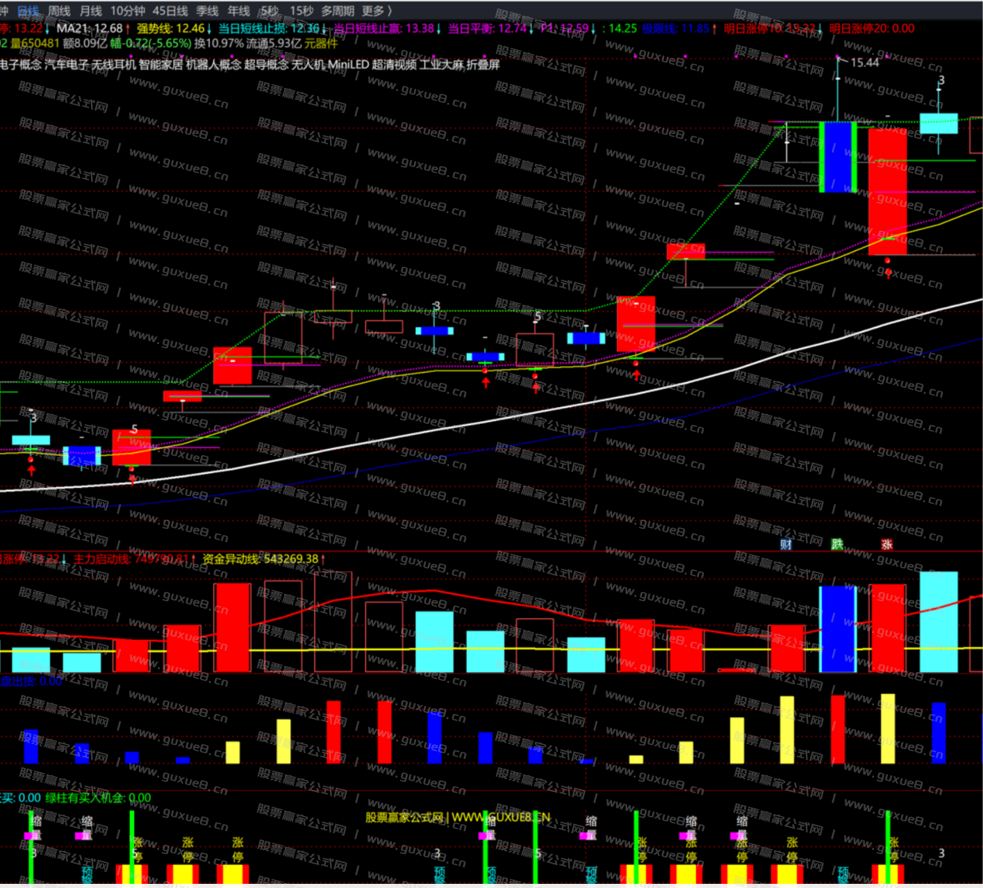 图片[2]阿尔法指标网-提供金钻指标以及精品亲测实战指标公式，汇集各大股市名师高手教程、股市战法交流等.....【涨停回马枪定制版】最新定制版2025年 涨停回马枪N字战法指标公式 强势股龙回头短线低吸全套指标 主副图+选股 全套珍藏定制版