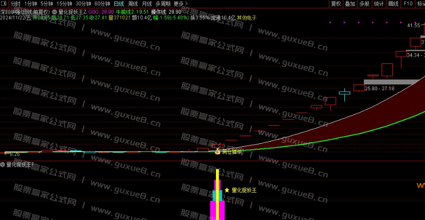 图片[9]阿尔法指标网-提供金钻指标以及精品亲测实战指标公式，汇集各大股市名师高手教程、股市战法交流等.....【量化捉妖王】通达信珍藏版捉妖指标，超高97%成功率，出票少而精