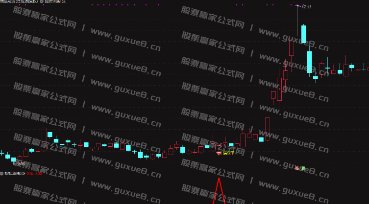 图片[5]阿尔法指标网-提供金钻指标以及精品亲测实战指标公式，汇集各大股市名师高手教程、股市战法交流等.....【捉妖华强北】套装 信号少而精 专门抓妖精品 手机电脑通用 无未来函数 通达信指标