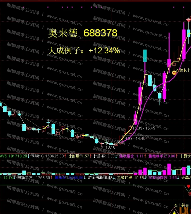图片[5]阿尔法指标网-提供金钻指标以及精品亲测实战指标公式，汇集各大股市名师高手教程、股市战法交流等.....【长上影战法】短线至高宝典《长上影战法》月内翻倍不是梦 通达信主图副图+选股全套指标 无未来函数