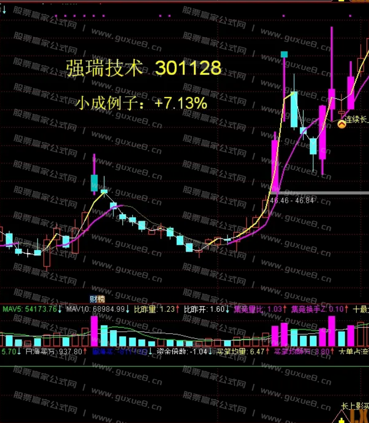图片[6]阿尔法指标网-提供金钻指标以及精品亲测实战指标公式，汇集各大股市名师高手教程、股市战法交流等.....【长上影战法】短线至高宝典《长上影战法》月内翻倍不是梦 通达信主图副图+选股全套指标 无未来函数