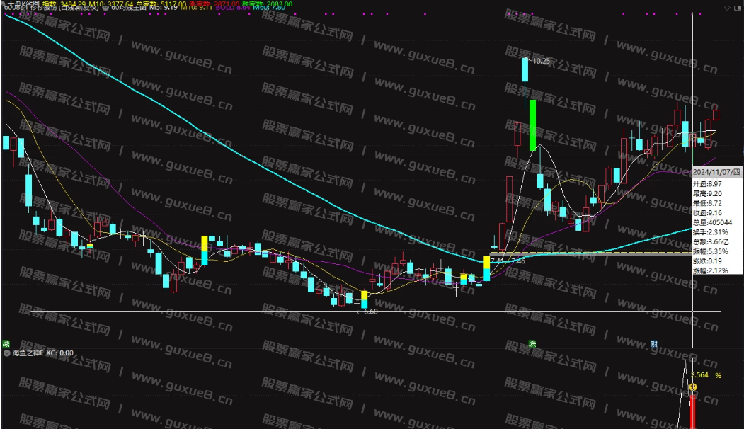 图片[2]阿尔法指标网-提供金钻指标以及精品亲测实战指标公式，汇集各大股市名师高手教程、股市战法交流等.....【海鱼之神】尾盘横空出世，当前行情中的王者尾盘指标，今买明卖！秒杀金钻！