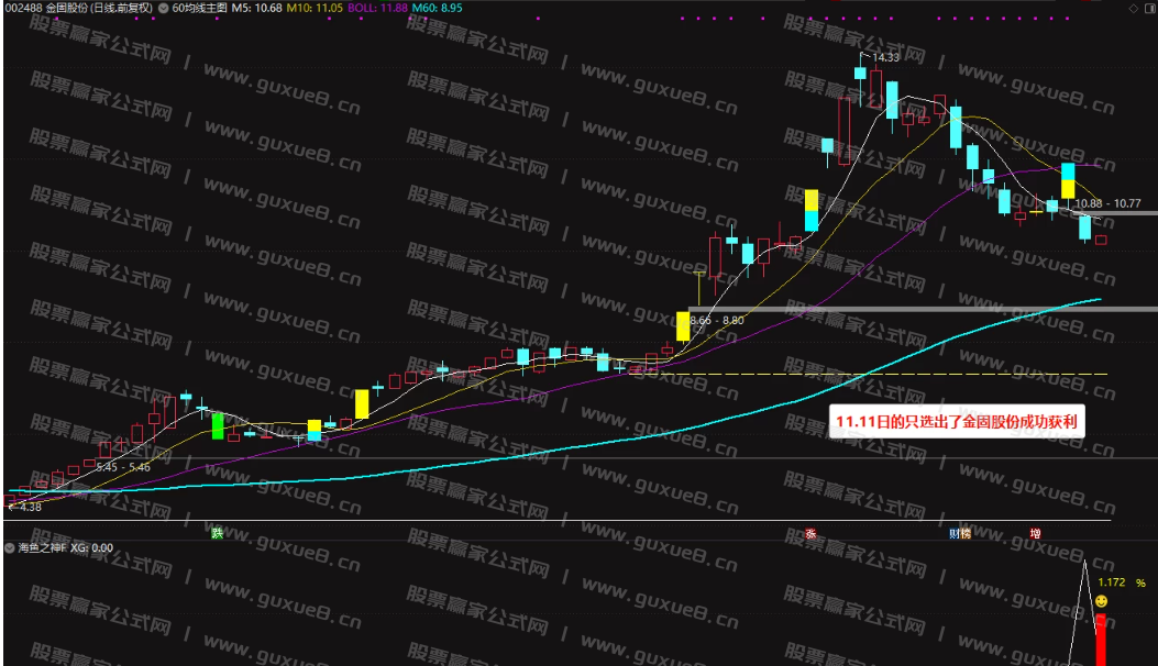 图片[5]阿尔法指标网-提供金钻指标以及精品亲测实战指标公式，汇集各大股市名师高手教程、股市战法交流等.....【海鱼之神】尾盘横空出世，当前行情中的王者尾盘指标，今买明卖！秒杀金钻！