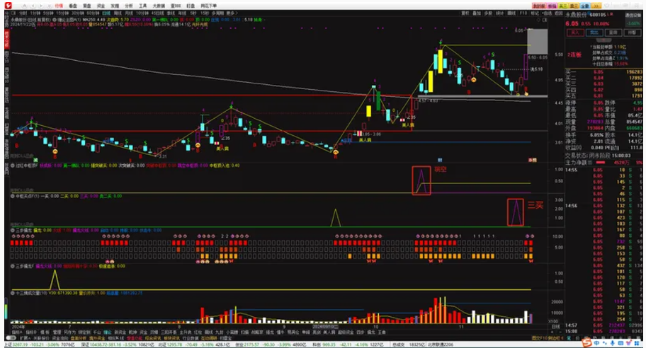 图片[1]阿尔法指标网-提供金钻指标以及精品亲测实战指标公式，汇集各大股市名师高手教程、股市战法交流等.....【缠论中枢修改版】缠论中枢修改版--跳空中枢和突破中枢的关注位置