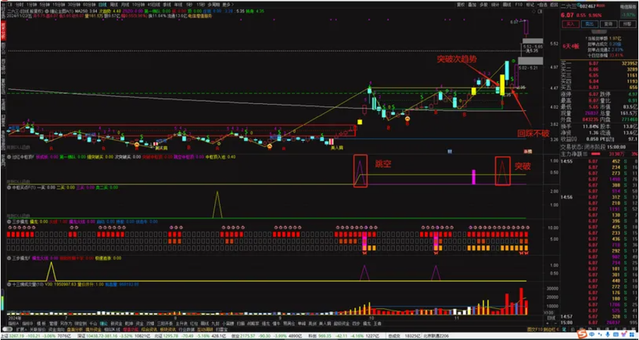 图片[4]阿尔法指标网-提供金钻指标以及精品亲测实战指标公式，汇集各大股市名师高手教程、股市战法交流等.....【缠论中枢修改版】缠论中枢修改版--跳空中枢和突破中枢的关注位置