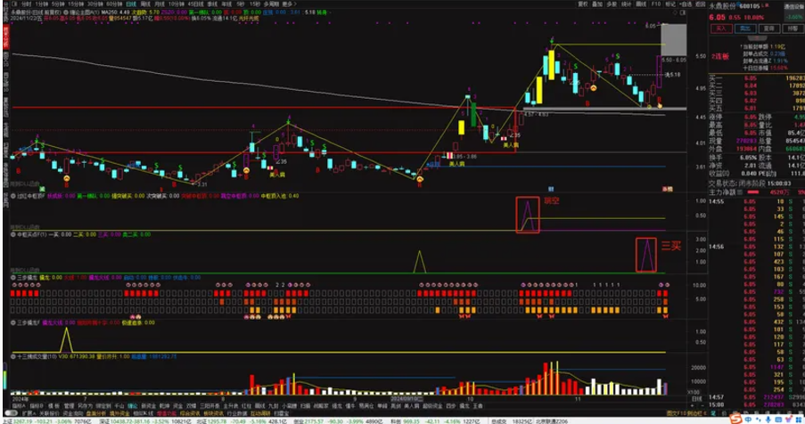 图片[5]阿尔法指标网-提供金钻指标以及精品亲测实战指标公式，汇集各大股市名师高手教程、股市战法交流等.....【缠论中枢修改版】缠论中枢修改版--跳空中枢和突破中枢的关注位置