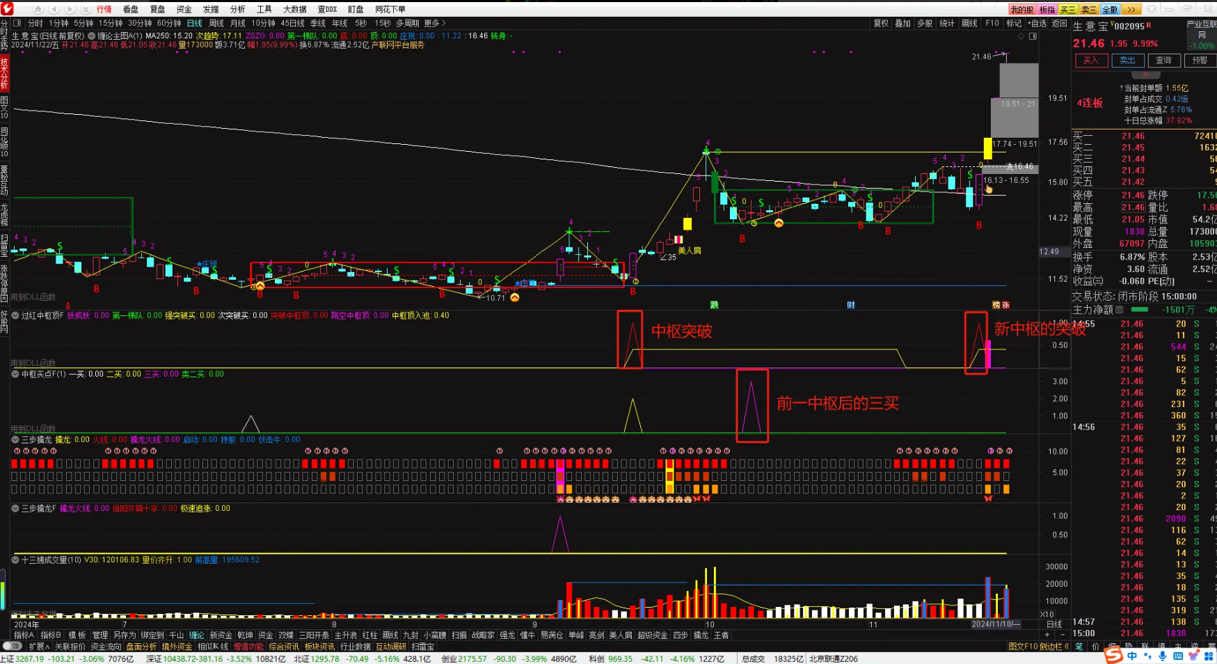 图片[6]阿尔法指标网-提供金钻指标以及精品亲测实战指标公式，汇集各大股市名师高手教程、股市战法交流等.....【缠论中枢修改版】缠论中枢修改版--跳空中枢和突破中枢的关注位置