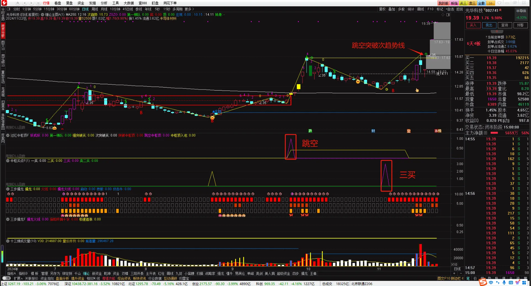 图片[7]阿尔法指标网-提供金钻指标以及精品亲测实战指标公式，汇集各大股市名师高手教程、股市战法交流等.....【缠论中枢修改版】缠论中枢修改版--跳空中枢和突破中枢的关注位置