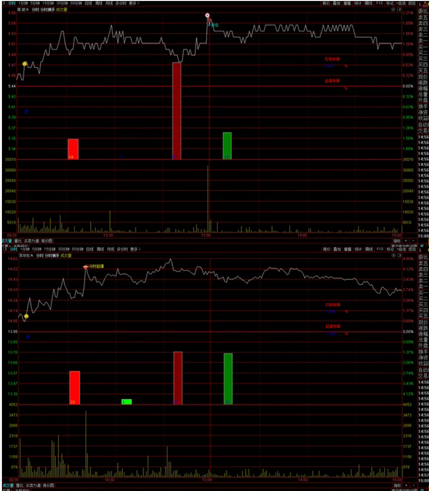 图片[2]阿尔法指标网-提供金钻指标以及精品亲测实战指标公式，汇集各大股市名师高手教程、股市战法交流等.....【分时主图|T0】指标 分时捕手-分时图识别主力动向 监测情绪 提高分时交易成功率 分时主图T0指