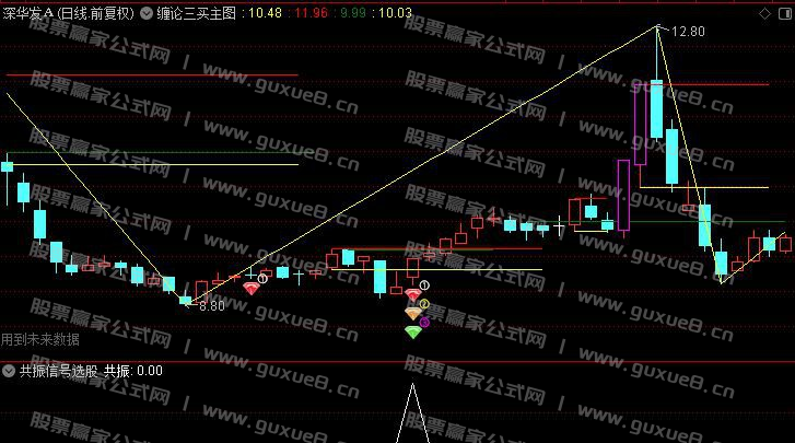 图片[1]阿尔法指标网-提供金钻指标以及精品亲测实战指标公式，汇集各大股市名师高手教程、股市战法交流等.....【缠论三买优化版】 缠论三买优化版套装 经过优化掉了DLL函数 通达信主副图 选股 源码