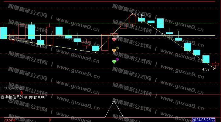 图片[2]阿尔法指标网-提供金钻指标以及精品亲测实战指标公式，汇集各大股市名师高手教程、股市战法交流等.....【缠论三买优化版】 缠论三买优化版套装 经过优化掉了DLL函数 通达信主副图 选股 源码