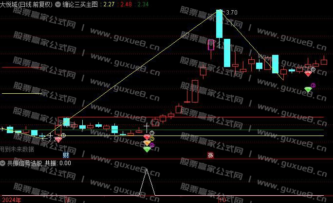 图片[3]阿尔法指标网-提供金钻指标以及精品亲测实战指标公式，汇集各大股市名师高手教程、股市战法交流等.....【缠论三买优化版】 缠论三买优化版套装 经过优化掉了DLL函数 通达信主副图 选股 源码