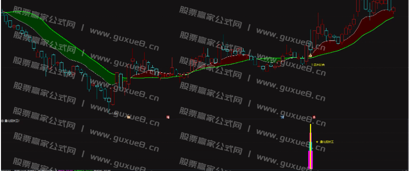 图片[7]阿尔法指标网-提供金钻指标以及精品亲测实战指标公式，汇集各大股市名师高手教程、股市战法交流等.....【量化捉妖王】通达信珍藏版捉妖指标，超高97%成功率，出票少而精