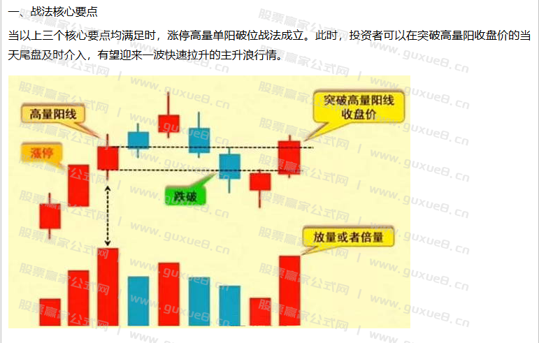 图片[1]阿尔法指标网-提供金钻指标以及精品亲测实战指标公式，汇集各大股市名师高手教程、股市战法交流等.....【涨停高量单阳破位战法】回避近期主力凶残洗盘手法 近期火爆抖音的指标 通达信主副图