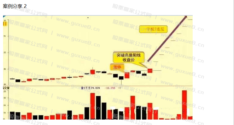 图片[3]阿尔法指标网-提供金钻指标以及精品亲测实战指标公式，汇集各大股市名师高手教程、股市战法交流等.....【涨停高量单阳破位战法】回避近期主力凶残洗盘手法 近期火爆抖音的指标 通达信主副图