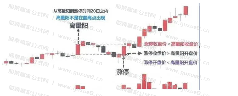 图片[4]阿尔法指标网-提供金钻指标以及精品亲测实战指标公式，汇集各大股市名师高手教程、股市战法交流等.....【涨停高量单阳破位战法】回避近期主力凶残洗盘手法 近期火爆抖音的指标 通达信主副图