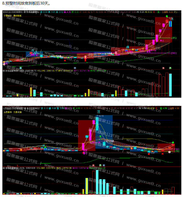 图片[5]阿尔法指标网-提供金钻指标以及精品亲测实战指标公式，汇集各大股市名师高手教程、股市战法交流等.....【涨停高量单阳破位战法】回避近期主力凶残洗盘手法 近期火爆抖音的指标 通达信主副图