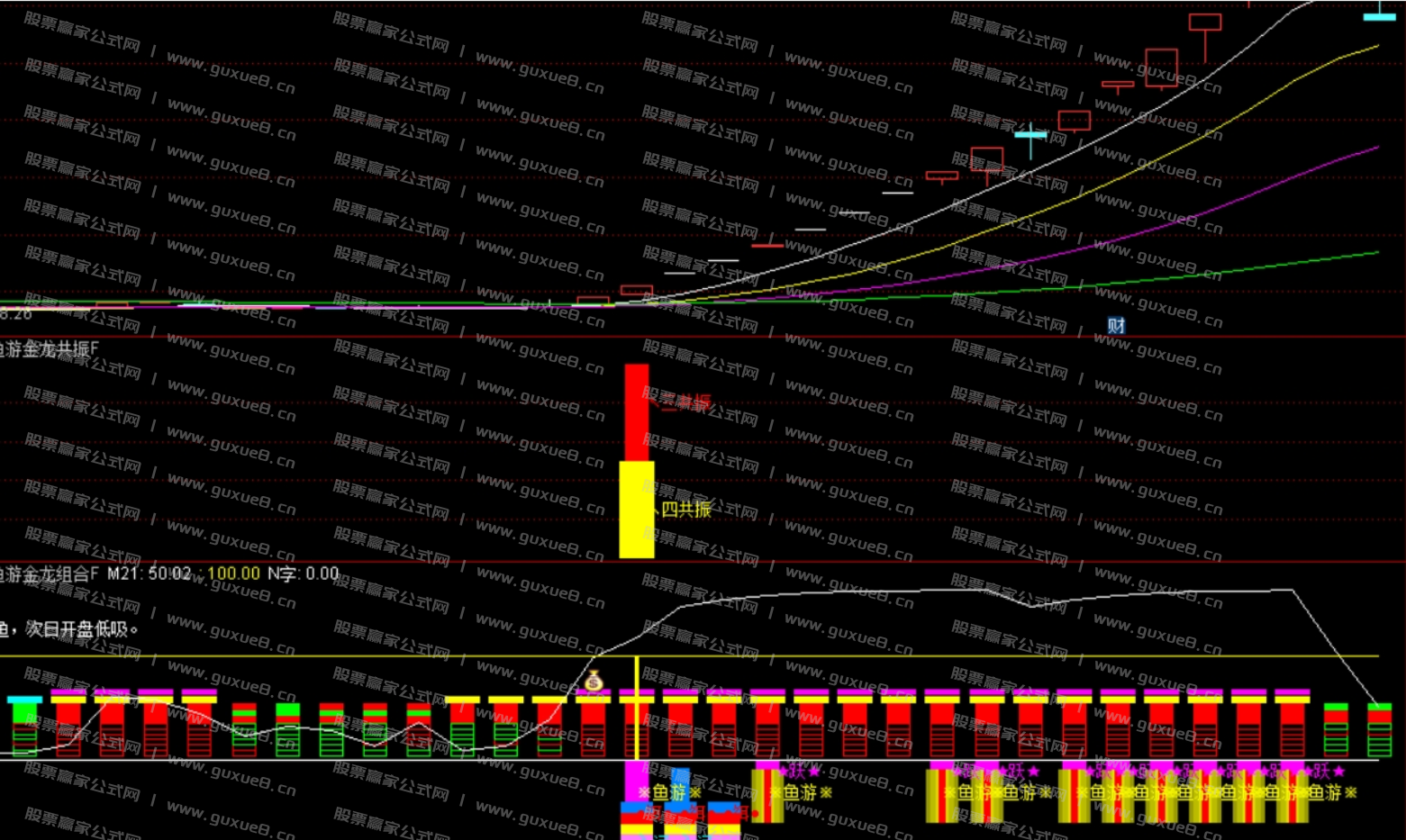 图片[1]阿尔法指标网-提供金钻指标以及精品亲测实战指标公式，汇集各大股市名师高手教程、股市战法交流等.....【鱼游金龙】捕捉强势主升 暴雨入河鱼跃成龙共振信号 信号不飘逸 通达信手机电脑通用