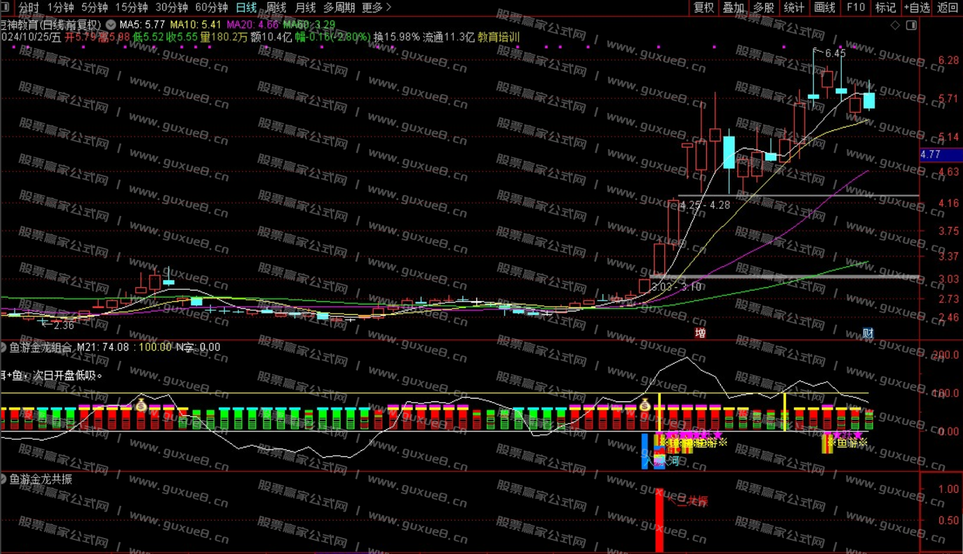 图片[3]阿尔法指标网-提供金钻指标以及精品亲测实战指标公式，汇集各大股市名师高手教程、股市战法交流等.....【鱼游金龙】捕捉强势主升 暴雨入河鱼跃成龙共振信号 信号不飘逸 通达信手机电脑通用