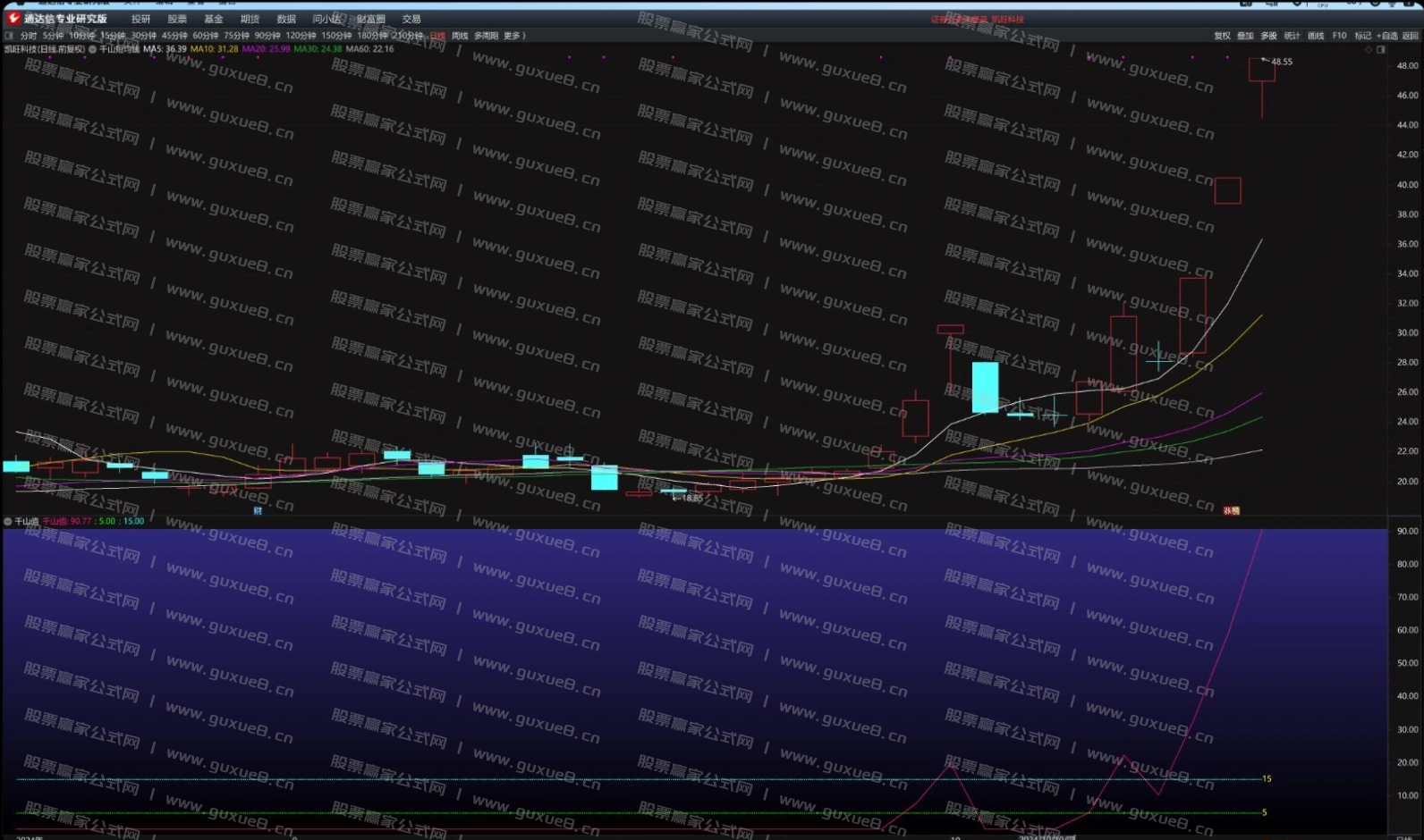 图片[1]阿尔法指标网-提供金钻指标以及精品亲测实战指标公式，汇集各大股市名师高手教程、股市战法交流等.....【千山值】 捕大牛 判断股票做多走强的指标 通达信副图 选股源码