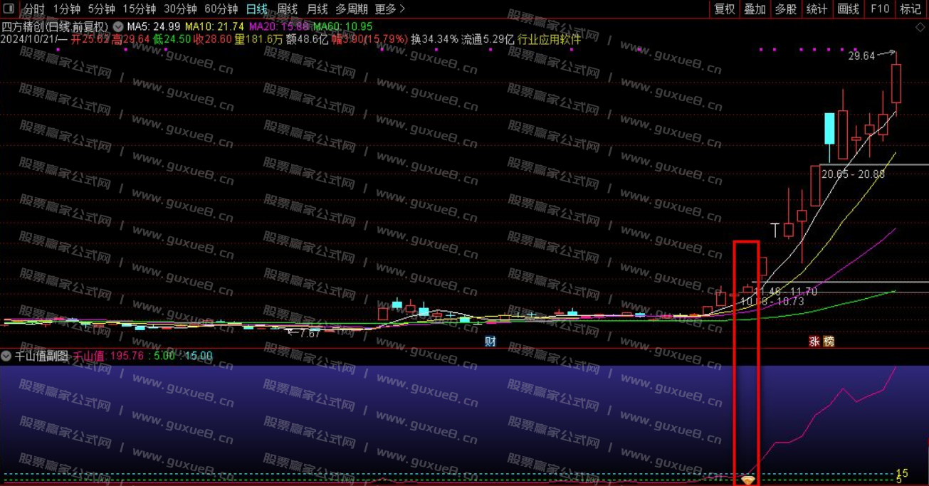 图片[2]阿尔法指标网-提供金钻指标以及精品亲测实战指标公式，汇集各大股市名师高手教程、股市战法交流等.....【千山值】 捕大牛 判断股票做多走强的指标 通达信副图 选股源码